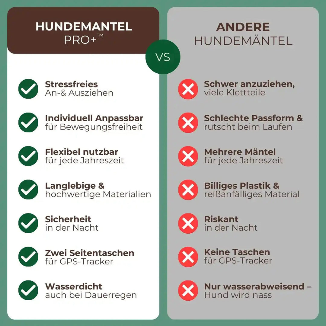Hundemantel Pro+